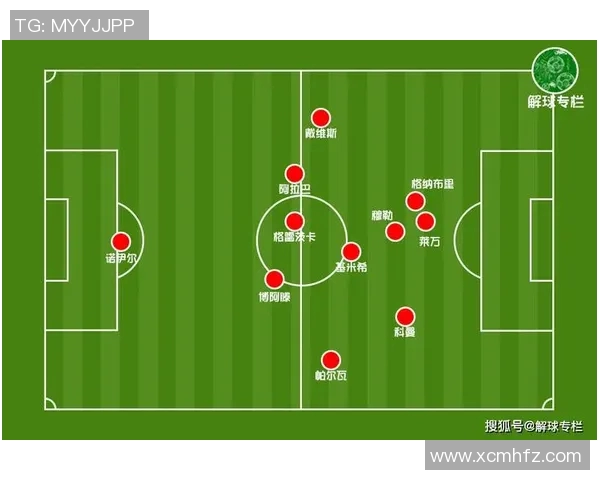 重庆足球队与西安足球队赛后复盘分析双方配合与战术执行的关键因素 重庆足球队与西安足球队赛后复盘分析双方配合与战术执行的关键因素